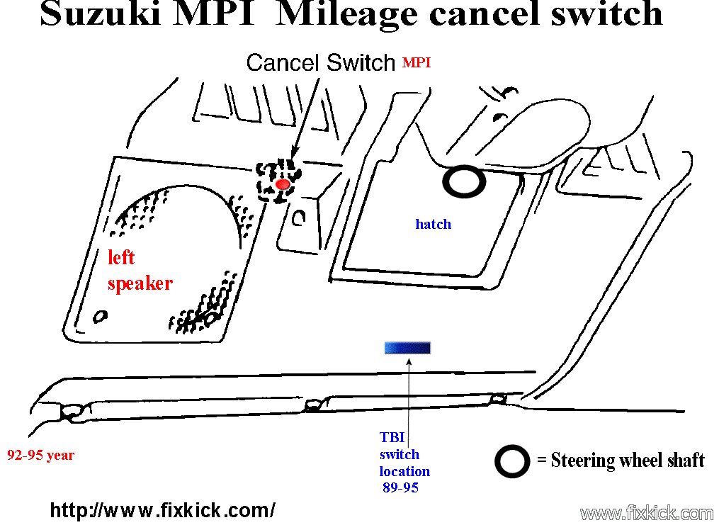 [Image: MPI-cancel-switch.gif]