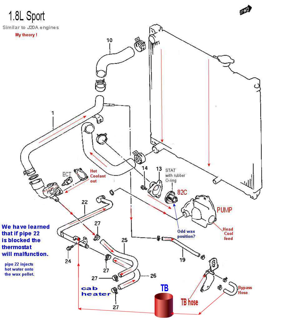 [Image: 18L-RAD-flow1.jpg]