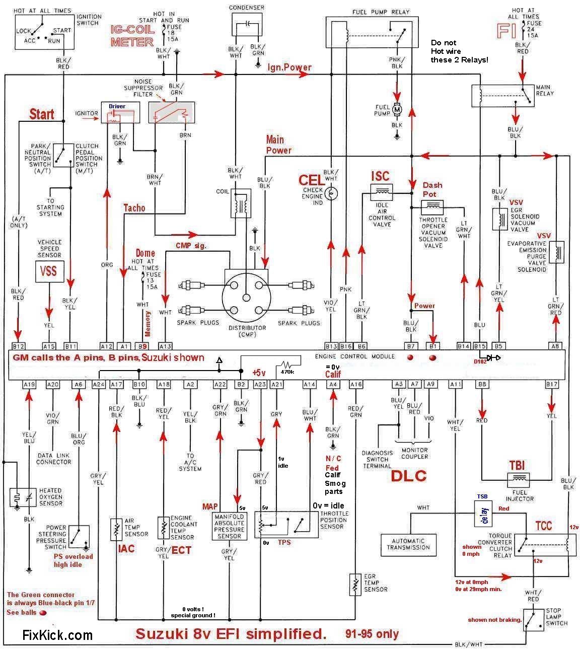 Gmc Wiring Harness Diagram from www.fixkick.com