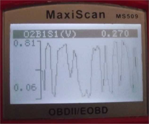 Nissan data scan serial #10