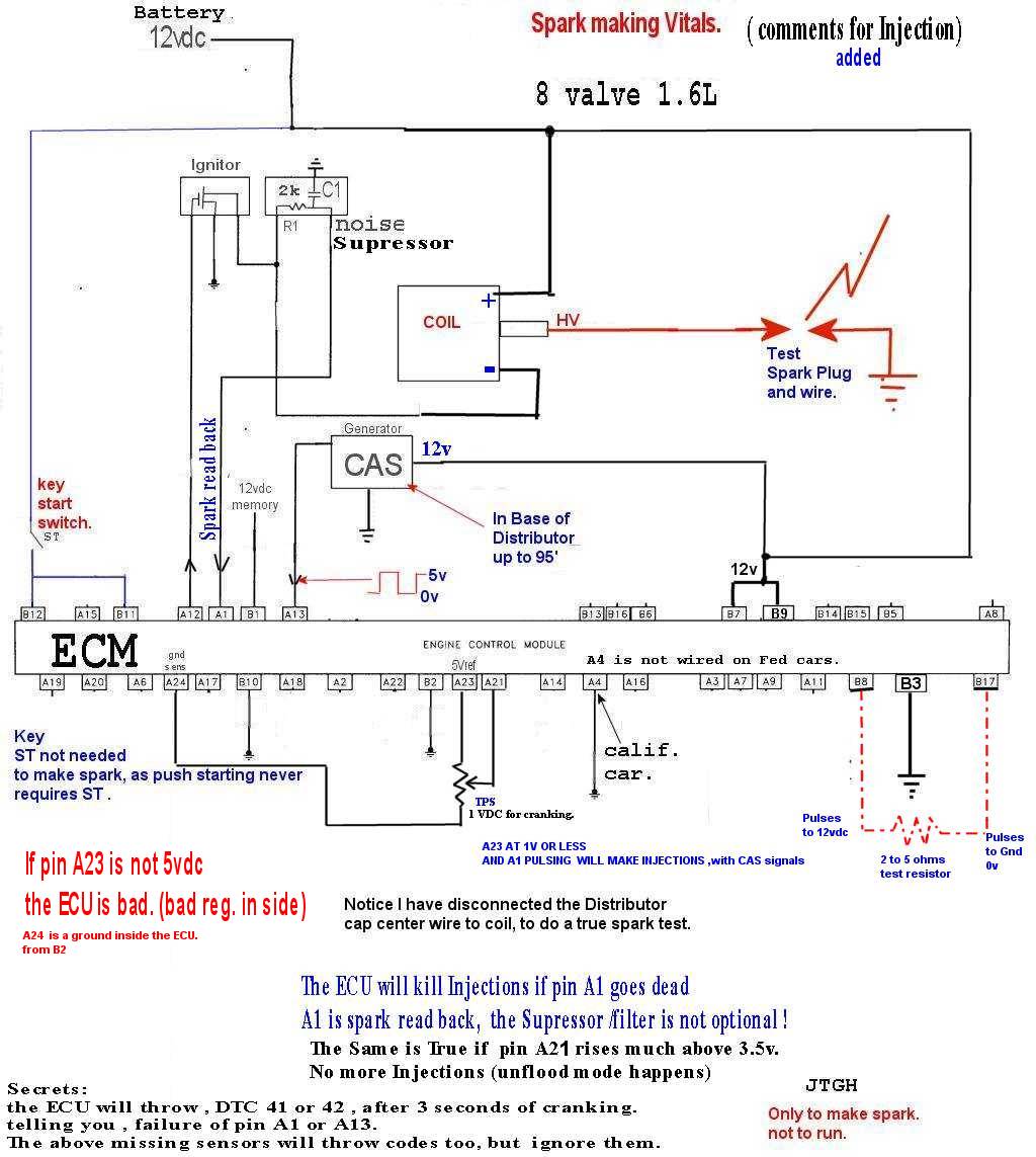 Next trick? This is called ECU Bench testing. if your car makes spark and then engine dies, after starting ,then the spark filter suppressor is bad.
