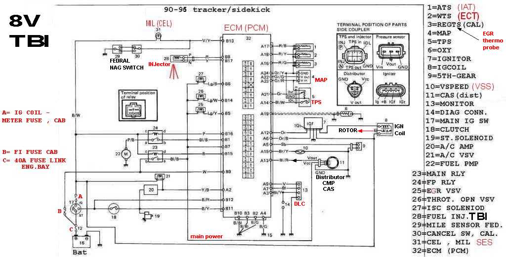 My ECU is bad, now what? My ECU is bad, now what?