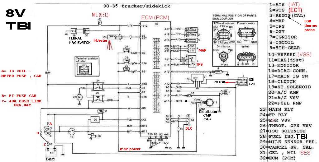 Oil light comes on at idle  low rpms   car problems, car 