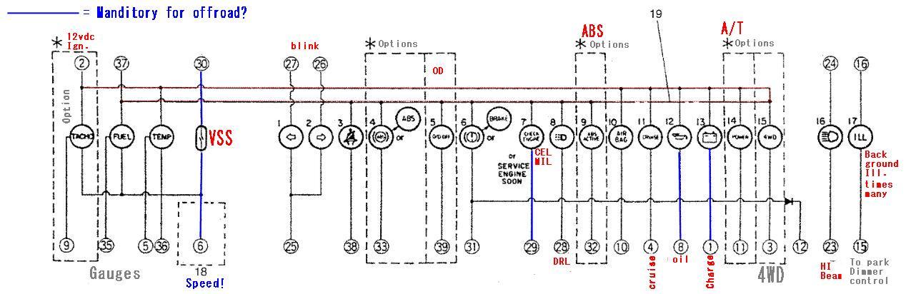 Has anyone managed to hack or replace the instrument panel?