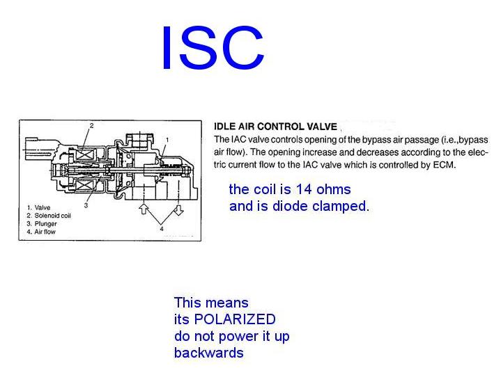 my idle is way too low or fast with my j18 how idle air control valve works