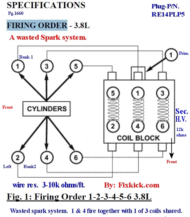 2012 Jeep Grand Cherokee Firing Order