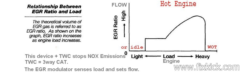 [Image: egr-gas-profile.JPG]