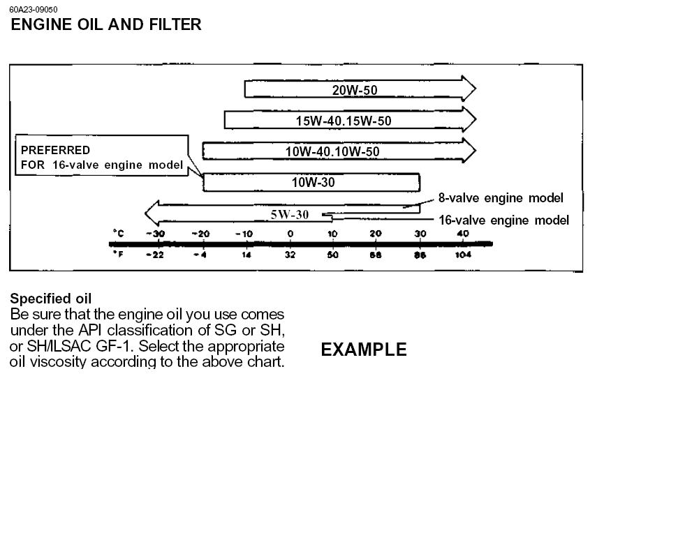 [Image: oil-spec95.JPG]