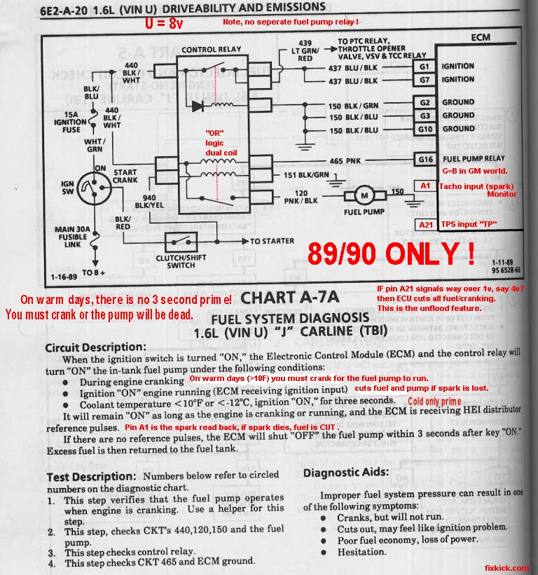 1995 Ford F150 Fuel Pump Wiring Diagram from www.fixkick.com