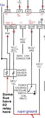 testing-Oxygen sensor